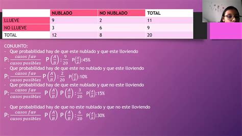 Probabilidad Condicional Marginal Y Conjunta Youtube