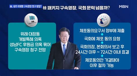 Mbn 뉴스와이드 檢 내주 이재명 구속영장 청구 방침