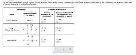 Solved For Each Compound In The Table Below Decide Whether