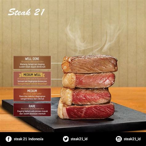 Tingkat Kematangan Steak Newstempo