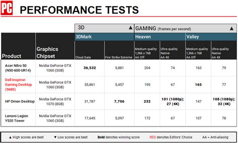 Acer Nitro 50 Review | PCMag