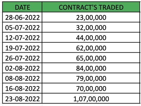 Fin Nifty Weekly Expiry Feedback From Traders Who Are Trading In