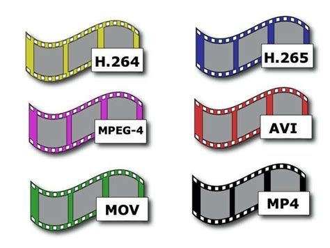 Explicaci N De Los C Decs Y Formatos De Video M S Comunes Tecnotraffic