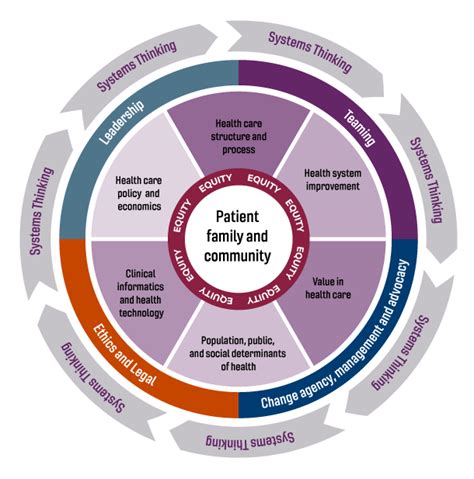 Health Systems Science And Interprofessional Practice Virginia Tech Carilion School Of