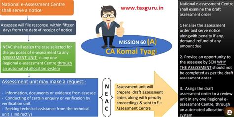 E Assessment Faceless Assessment