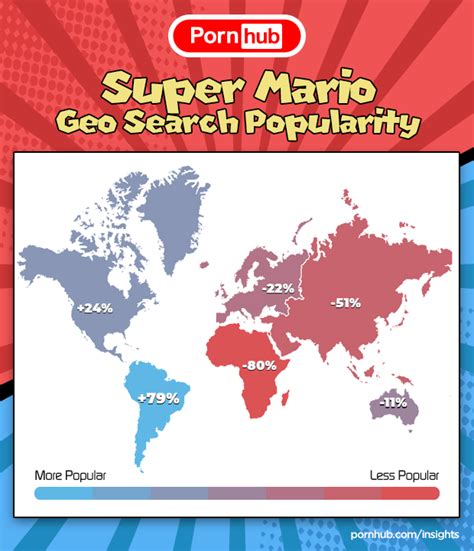 Pornhub Releases Insights And Turns Out We Re All Super Horny For Mario
