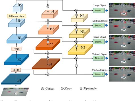 Figure 2 From UAV YOLOv8 A Small Object Detection Model Based On