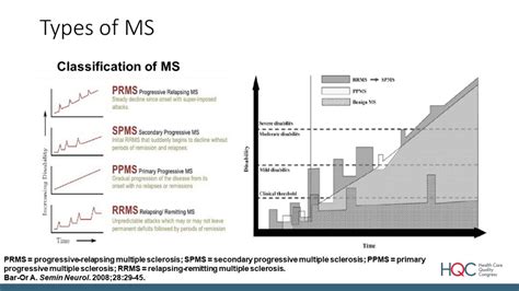 Advancing Multiple Sclerosis Treatment And Outcomes Access Adherence And Site Of Care