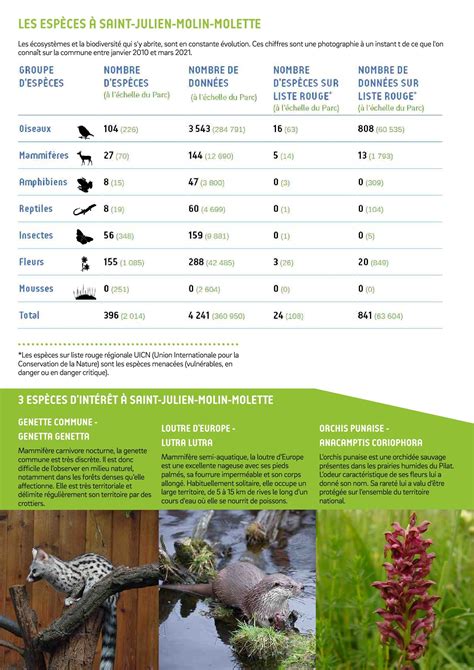 Un Inventaire De La Biodiversit Saint Julien Molin Molette Saint