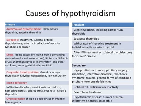 Thyrotoxicosis And Other Thyroid Diseases