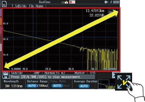 AQ1210 Series Reflectômetro óptico no domínio do tempo Yokogawa