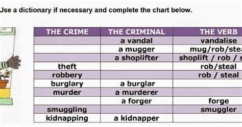 Thematic Unit Human Values Vocabulary Crimes And Criminals