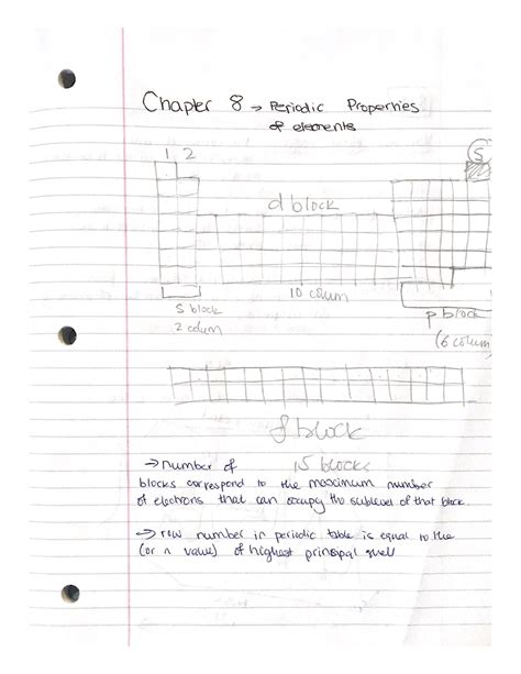 Scanned Documents 3 Lecture Summary Chem 1050 Studocu