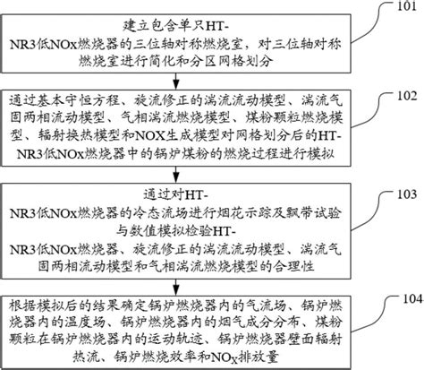 一种ht‑nr3低nox燃烧器流动与燃烧特性模拟方法及装置与流程