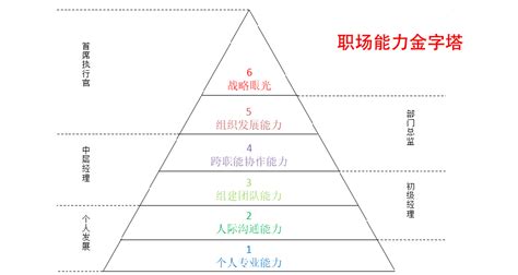 个人能力图个人能力 伤感说说吧