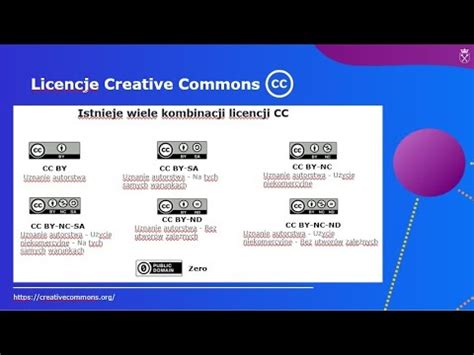 Prawo Autorskie Licencje Creative Commons YouTube