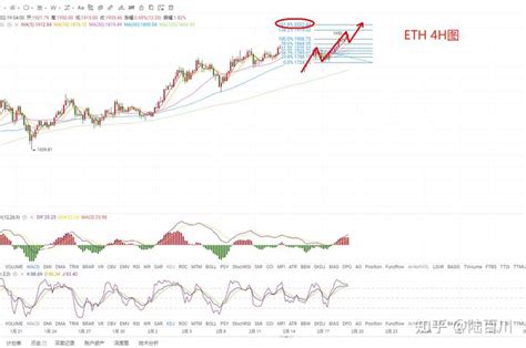 陆百川219以太坊早间行情分析及操作策略 知乎