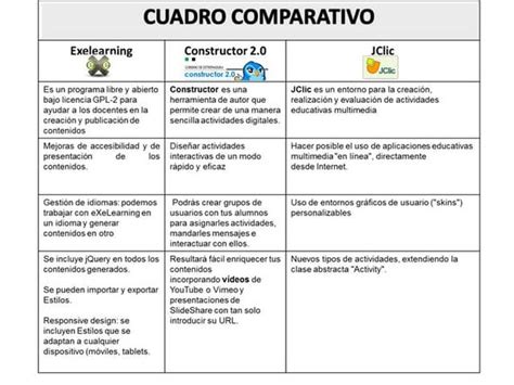 Cuadro Comparativo Estilos De Aprendizaje