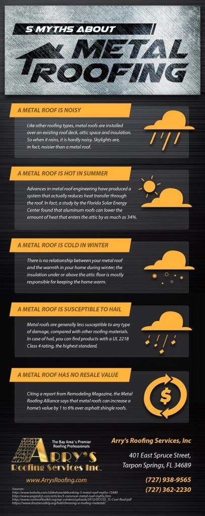 Infographics 5 Myths About Metal Roofing