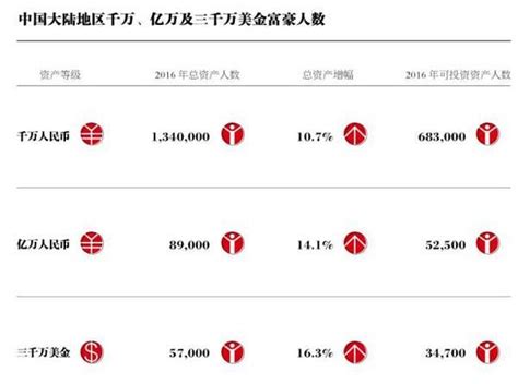 中國家庭整體財富縮水程度為全球第二！ 每日頭條