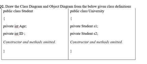 Solved 22. Draw the Class Diagram and Object Diagram from | Chegg.com