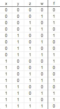 Truth Table For Logic Gates With Inputs Two Birds Home