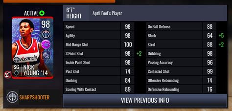 98 OVR Nick Young stats. +2 to 3 Point Shot! : r/NBAForums