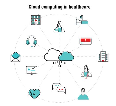 Benefits Of Cloud Computing In Healthcare