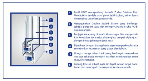 Harga Jendela Kaca Mati Upvc Upvc Fixed Windows