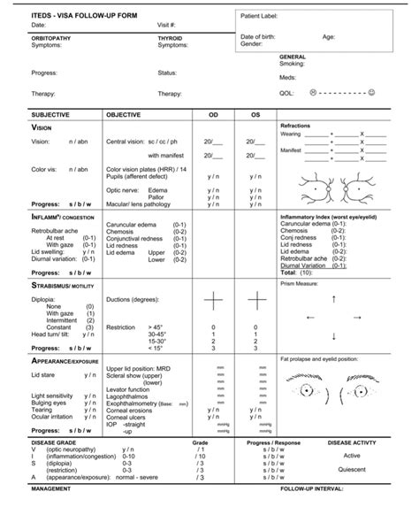 Thyroid Eye Disease In Your Exam Lane