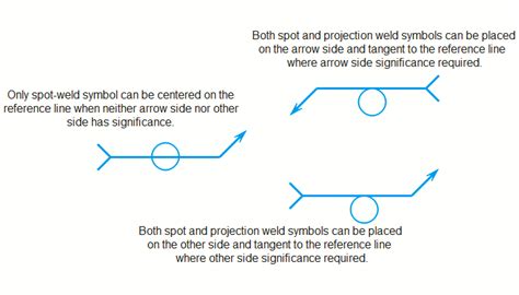 Where is the projection-weld symbol located on the reference | Quizlet