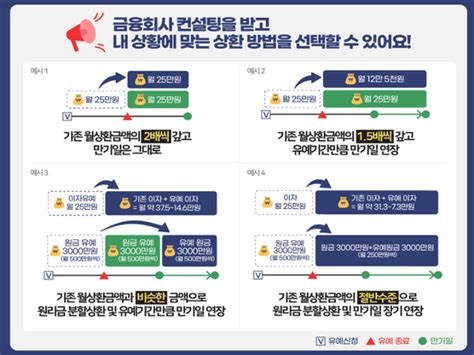 Qanda 코로나 대출 9월까지 연장종료 후엔 5년간 분할 상환 네이트 뉴스