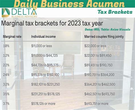 Tax Brackets Delta Business Advisors