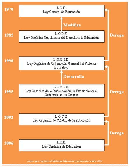 El Rincón de Gestión 2 0 Educación EVOLUCIÓN HISTÓRICA DE LA