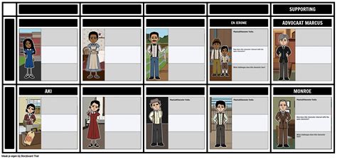 Sylvia En Aki Personages Storyboard By Nl Examples