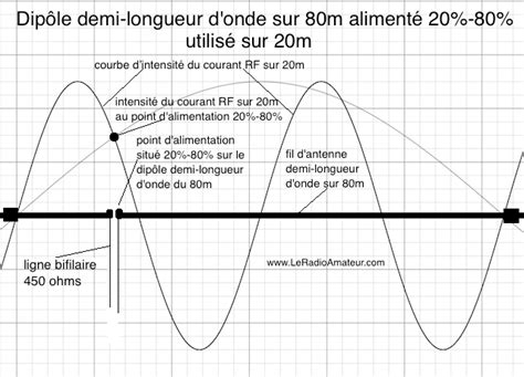 Pourquoi Un Dip Le Asym Trique Ocf