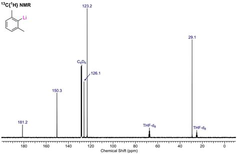 Andryj Borys On Twitter Can Anybody Help Explain The Weird H Nmr