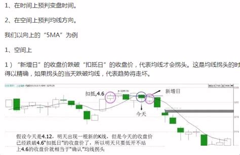 【趋势拐点研判之均线抵扣】主图指标 完美填补均线滞后缺点 判定上涨趋势 通达信 源码通达信公式好公式网