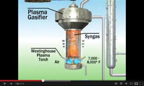 Plasma Gasifier Biofuels Academy