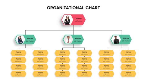 Google Slides Org Chart Template - SlideKit