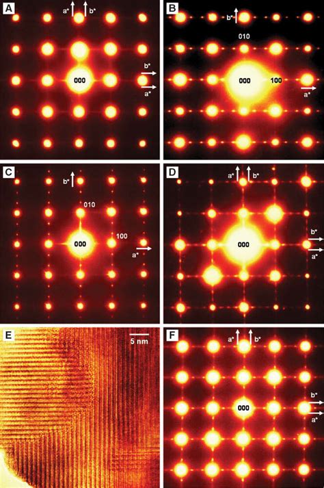 Electron Diffraction Patterns Of A Yba2cu3o680 B Yba2cu3o647