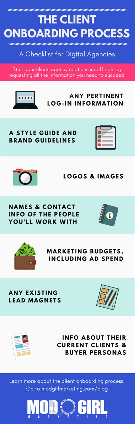 Client Onboarding Process A Checklist For Digital Agencies