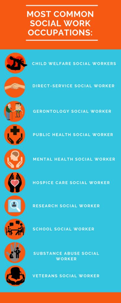 Types Of Human Services Jobs