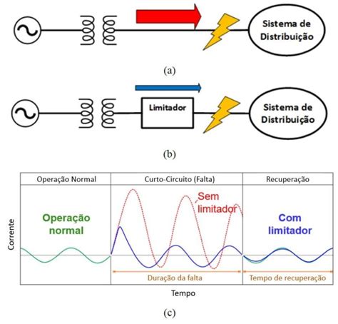 Limitador De Corrente De Curto Circuito NITEE