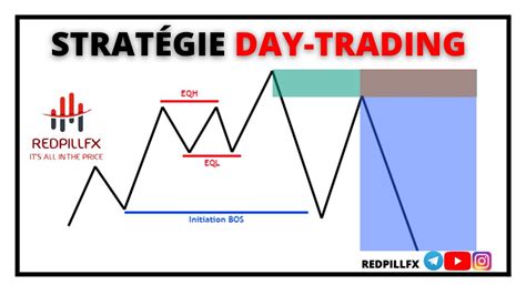 Voilà ENFIN une stratégie DAY TRADING qui FONCTIONNE preuves YouTube