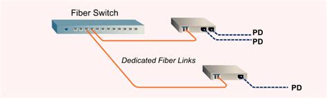 Introduction To Poe Media Converter Fiber Optic Componentsfiber Optic