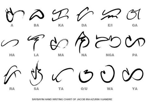 Baybayin - Ancient Writing Script of the Philippines