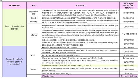 Plan De Trabajo Sgsst Image To U