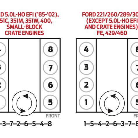 Firing Order Ford Liter V Engine Diagram Headcontrolsystem