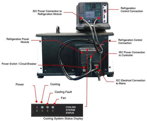 Polyscience Ad07r 40 A12e 7l Space Saving Refrigerated Circulator